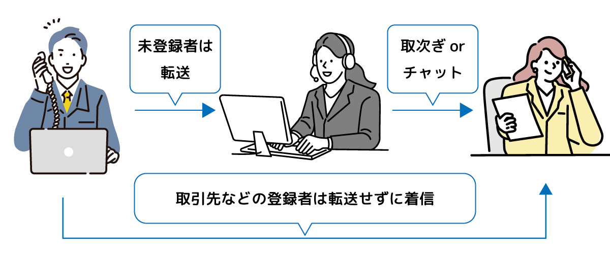 迷惑電話のでんわばんとは?