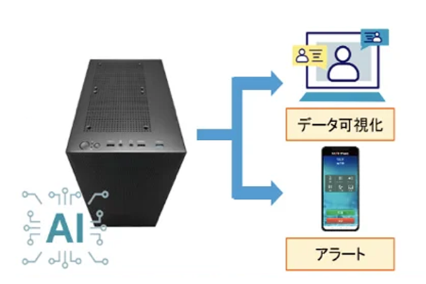 AIカメラシステムとの連携