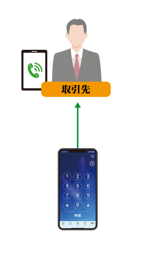 会社の番号(098-1111-1111)で発信